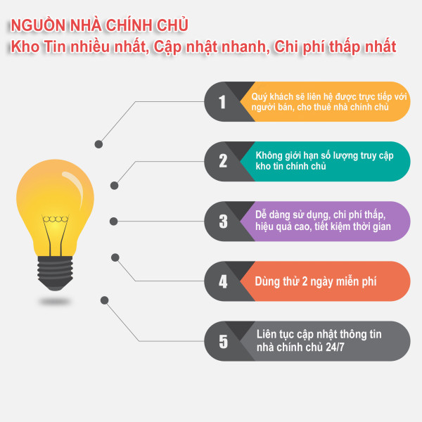 Công cụ không thể thiếu của Sales bất động sản - Kho tin nhà chính chủ lớn nhất hiện nay