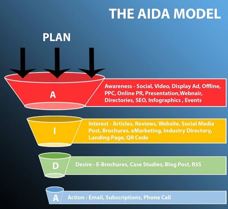 <img  data-cke-saved-src = “content-marketing-bat-dong-san-thoi-hon-vao-nhung-con.jpg” src = “content-marketing-bat-dong-san-thoi-hon-vao-nhung-con.jpg” alt = “Content Marketing Bất động sản - Thổi hồn vào những con số”>